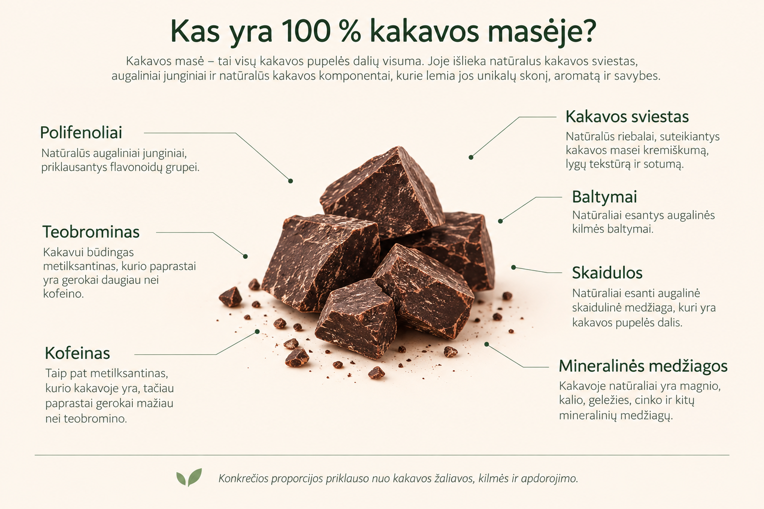 Kas yra kakavos masėje?